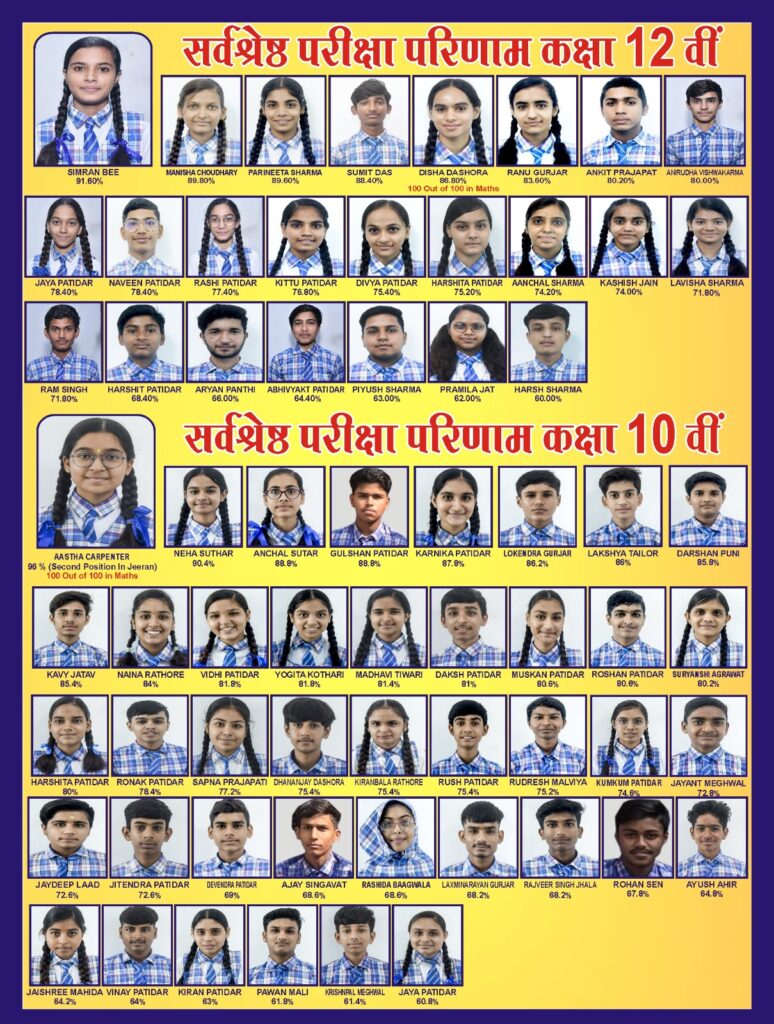 ANNUAL RESULT -2024-2025